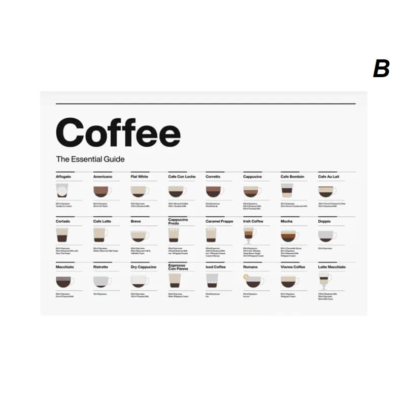 Coffee Essential Guide Receipt Minimalist Canvas Print Wall Art For Dining Room Kitchen Décor