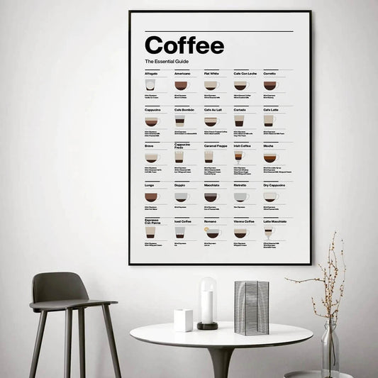 Coffee Essential Guide Receipt Minimalist Canvas Print Wall Art For Dining Room Kitchen Décor