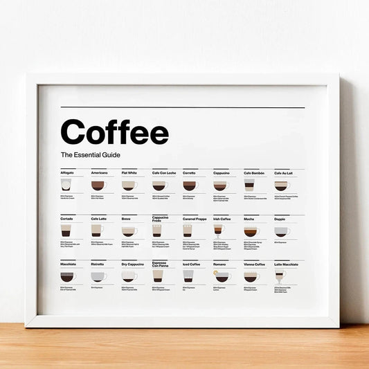 Coffee Essential Guide Receipt Minimalist Canvas Print Wall Art For Dining Room Kitchen Décor