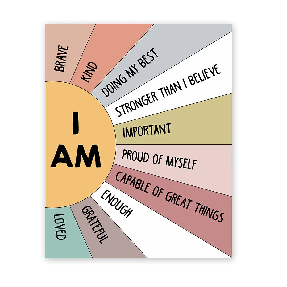 Motivational poster with affirmations around a central 'I AM' circle on a white background