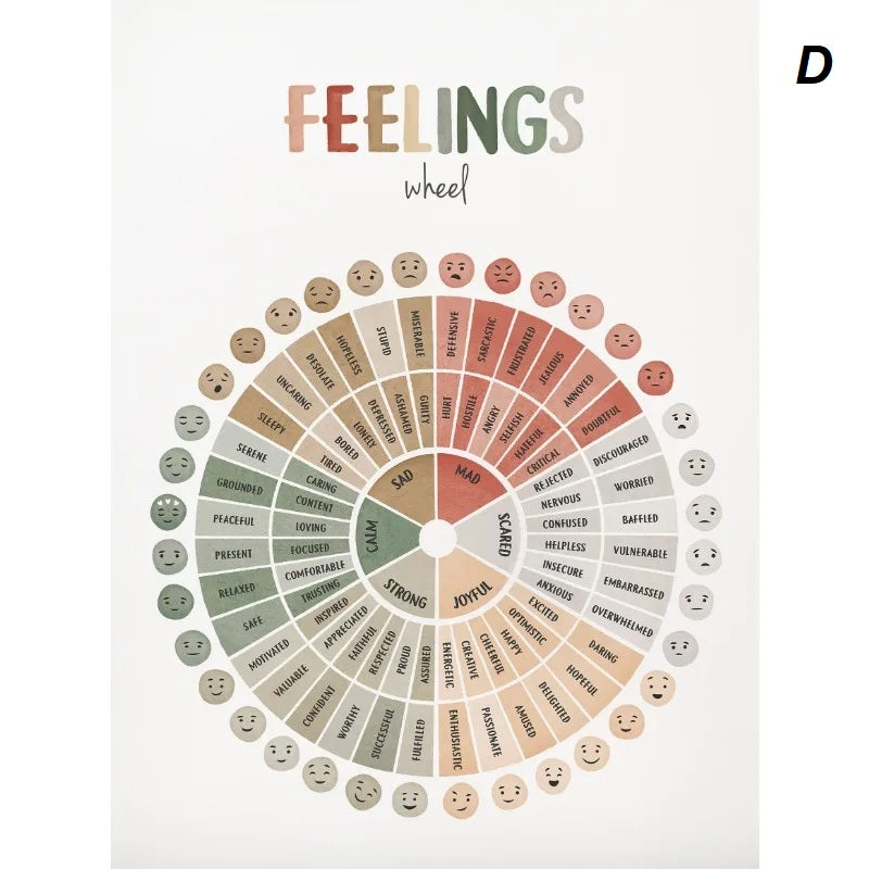 Feelings Emotions Chart Mood Meter Minimalist Educational Canvas Print ...
