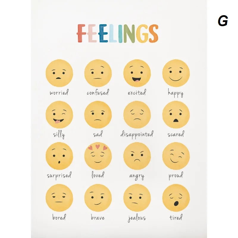 Feelings Emotions Chart Mood Meter Minimalist Educational Canvas Print Wall Art For Children Room Décor