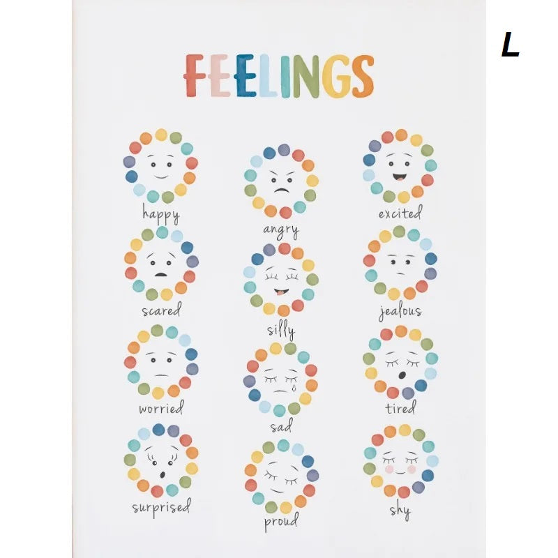 Feelings Emotions Chart Mood Meter Minimalist Educational Canvas Print Wall Art For Children Room Décor