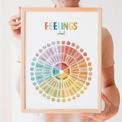 Feelings Emotions Chart Mood Meter Minimalist Educational Canvas Print Wall Art For Children Room Décor