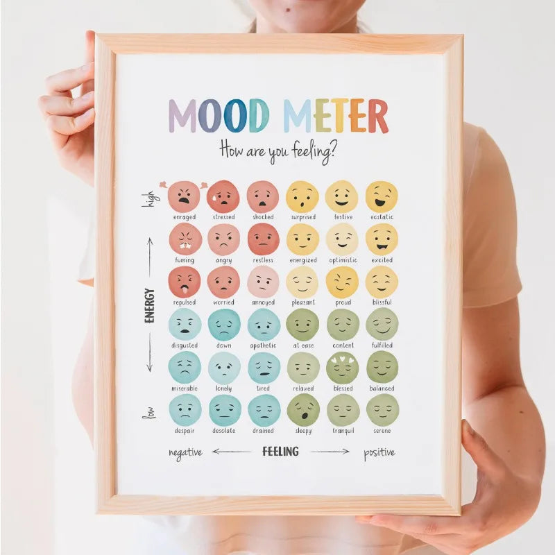 Feelings Emotions Chart Mood Meter Minimalist Educational Canvas Print Wall Art For Children Room Décor