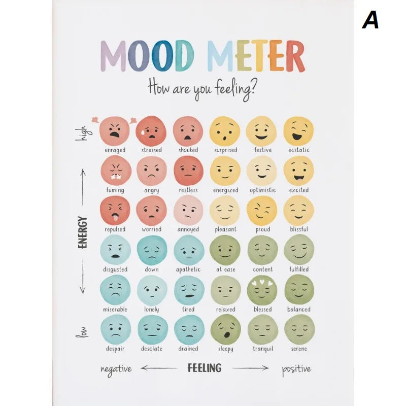 Feelings Emotions Chart Mood Meter Minimalist Educational Canvas Print Wall Art For Children Room Décor