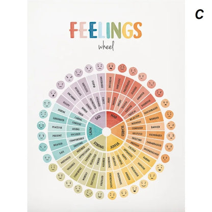 Feelings Emotions Chart Mood Meter Minimalist Educational Canvas Print Wall Art For Children Room Décor