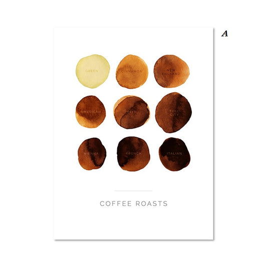 Coffee Types Canvas Prints | Minimalist Coffee Chart Espresso Poster Scandinavian Style Wall Art For Kitchen Dining Room Coffee Shop Décor