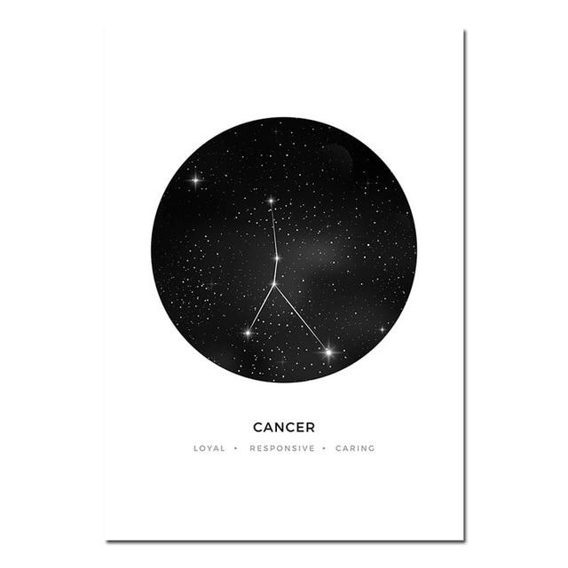 Astrology Signs Constellation Poster